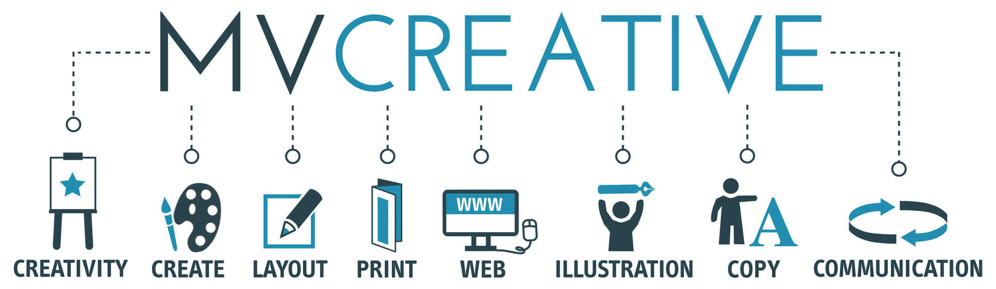 MV CREATIVE marketing